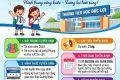 THÔNG BÁO TUYỂN SINH VÀO LỚP MỘT NĂM HỌC 2026 – 2027